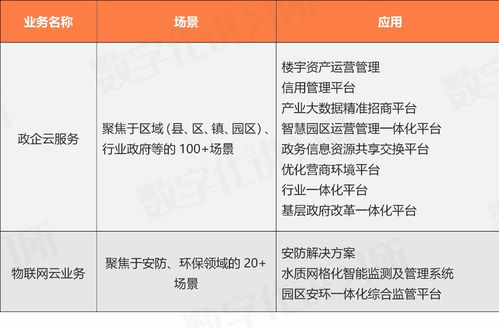 卓易信息 深耕固件與云服務(wù)，賦能聯(lián)想、浪潮等科技巨頭數(shù)字化轉(zhuǎn)型